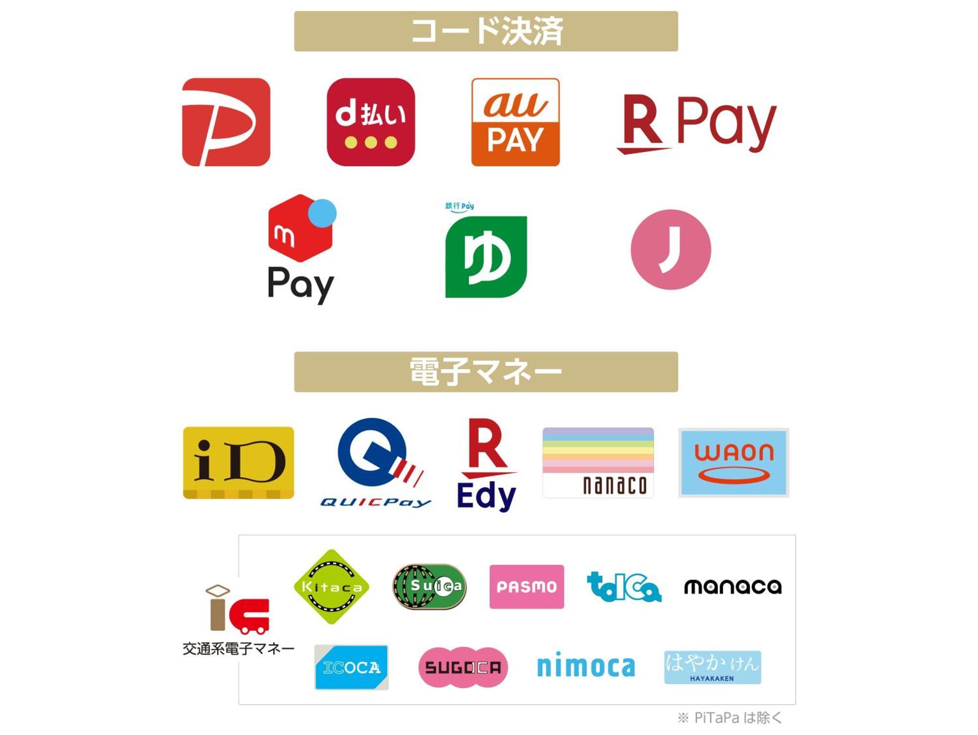 Apa Hotel Akihabara Ekihigashi طوكيو المظهر الخارجي الصورة